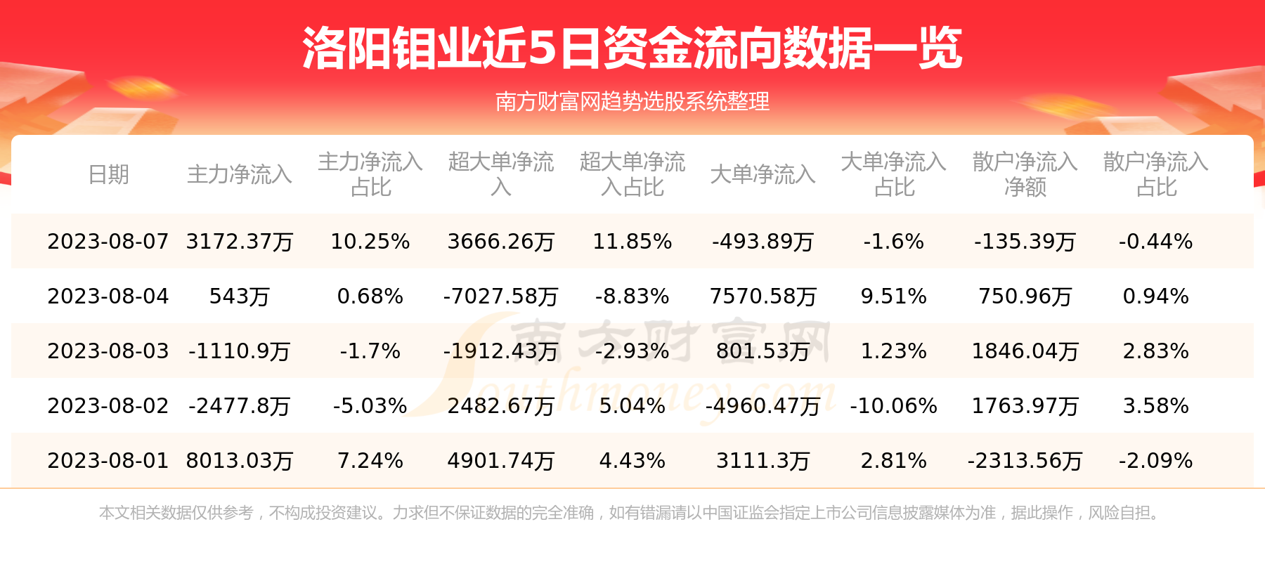 洛陽鉬業(yè)與洛陽淚，時(shí)代交織下的故事