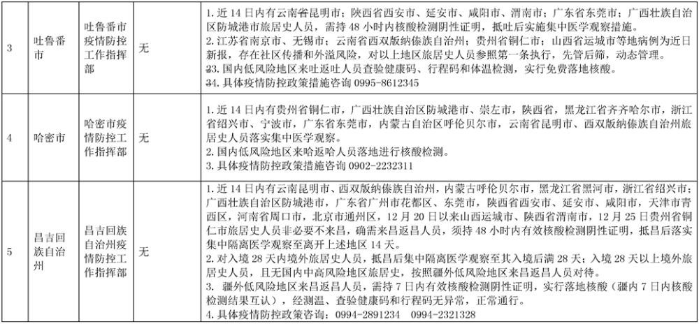 新疆疫情防控最新信息及觀(guān)點(diǎn)論述摘要