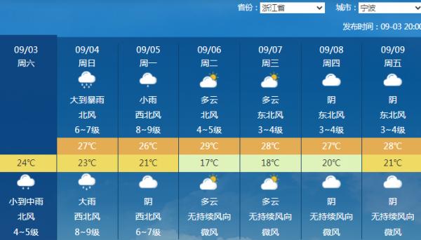 臺(tái)風(fēng)最新到達(dá)上海時(shí)間預(yù)報(bào)，全面步驟指南