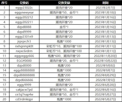 今日最新蛋仔兌換碼,今日最新蛋仔兌換碼，一場(chǎng)充滿驚喜與歡笑的冒險(xiǎn)之旅