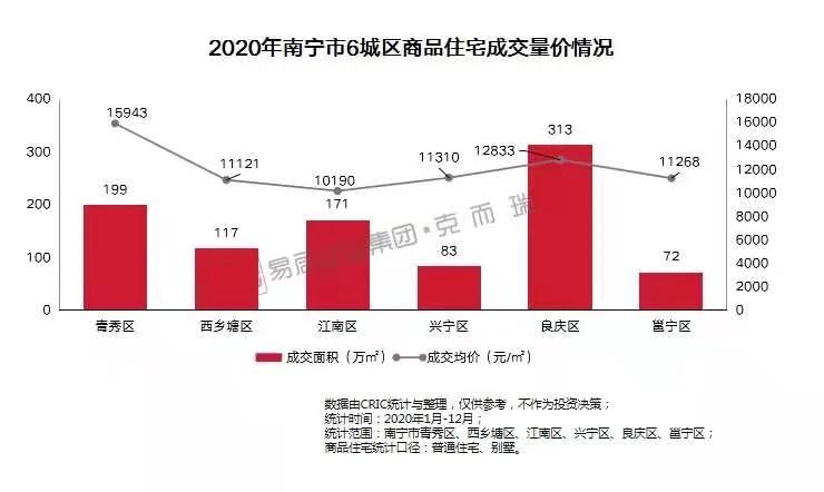 五象新區(qū)最新房價動態(tài)及投資熱點(diǎn)趨勢分析