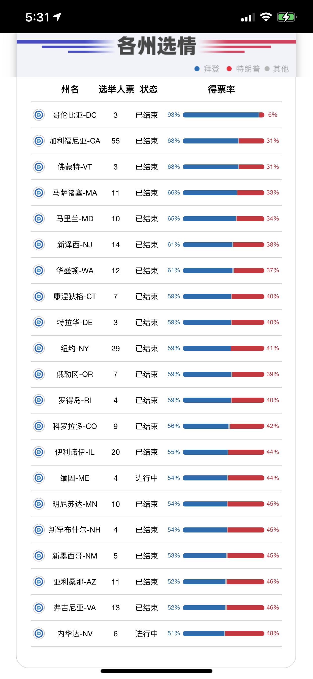 美國大選最新點(diǎn)票，歷史長河再掀波瀾