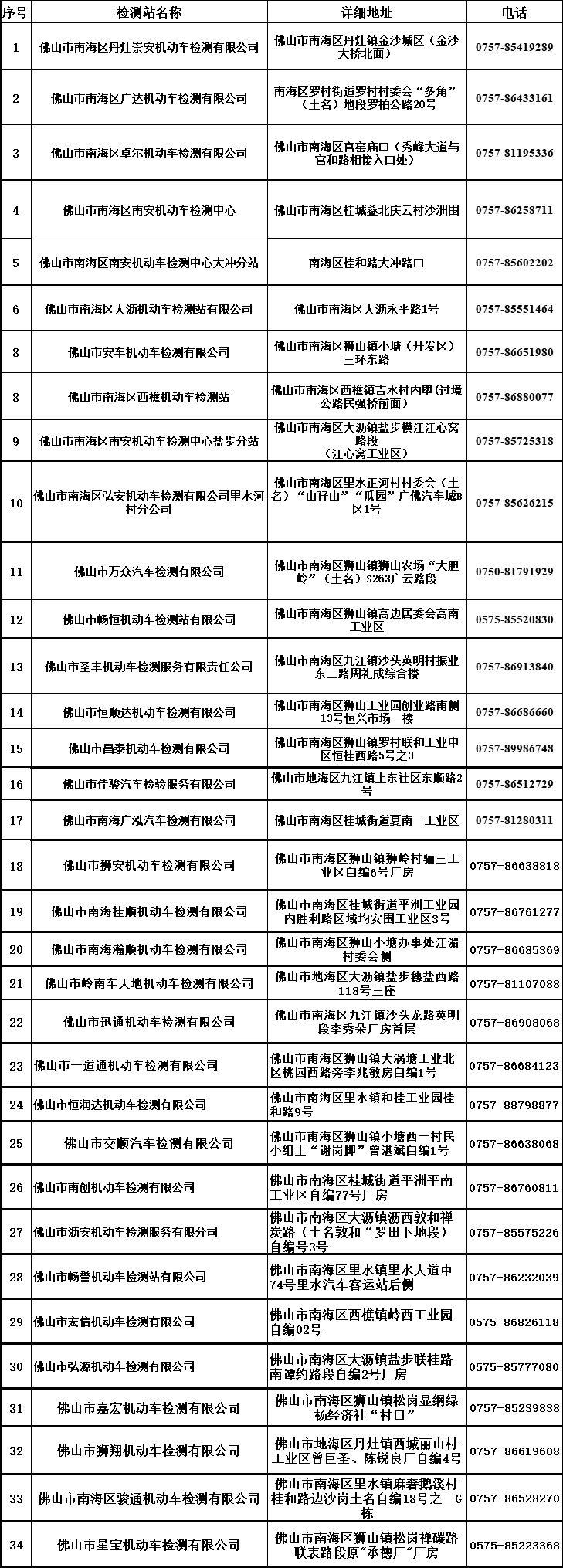 重磅更新，全面解讀車輛年檢最新規(guī)定，車主必讀！???