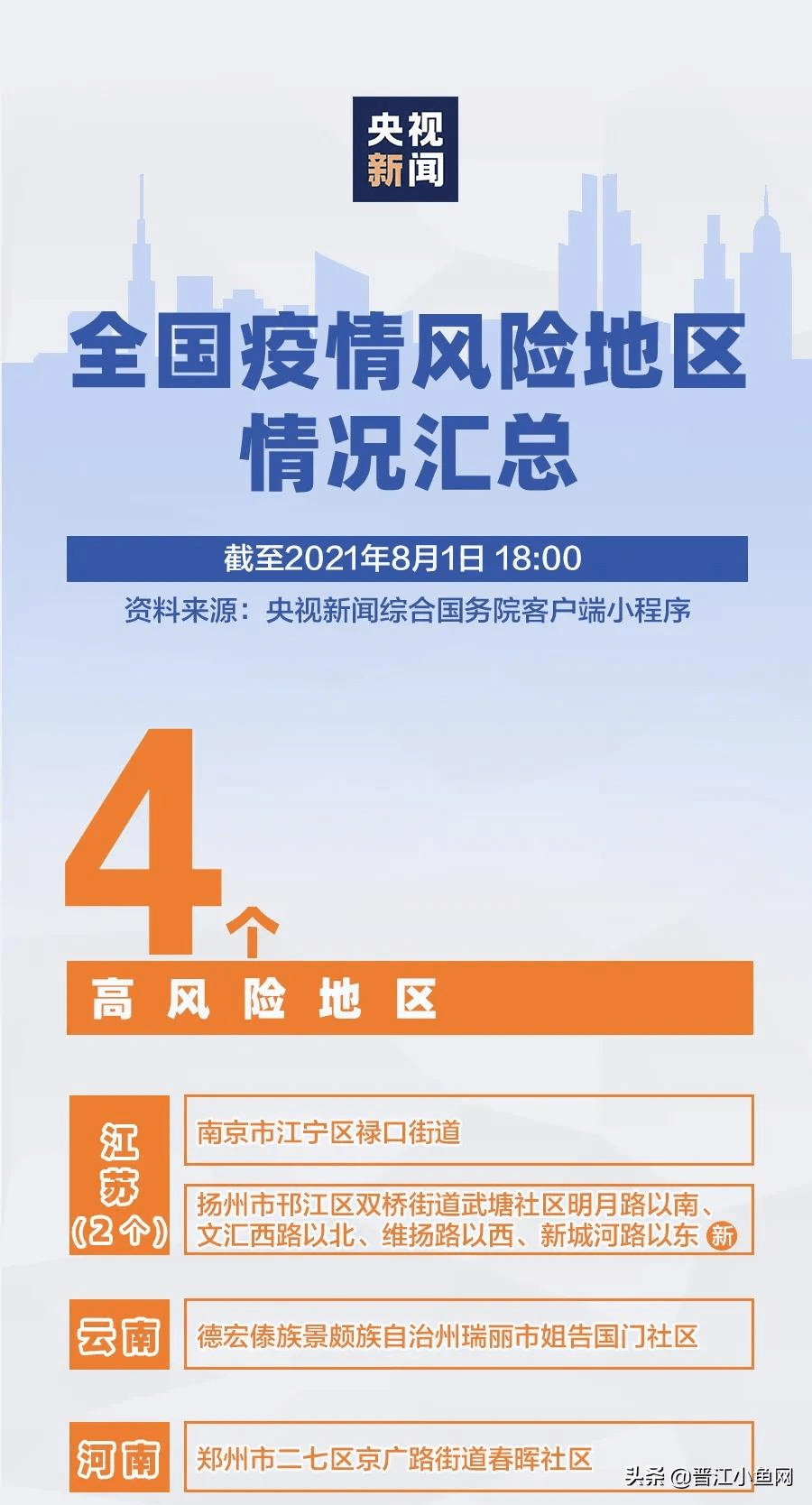 最新疫情高風(fēng)險(xiǎn)區(qū)，背景、事件及影響全面解析
