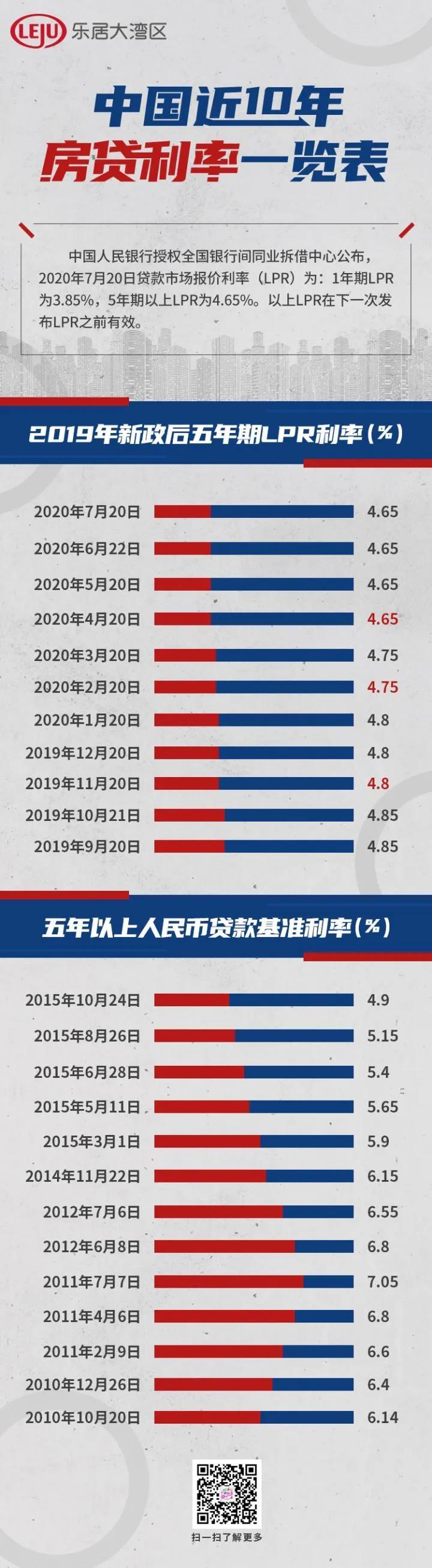 最新貸房利率揭秘與溫馨購(gòu)房故事分享