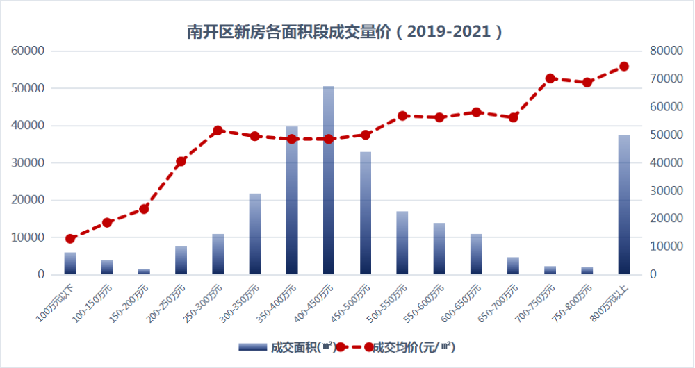 南開區(qū)最新房價,南開區(qū)最新房價詳解指南