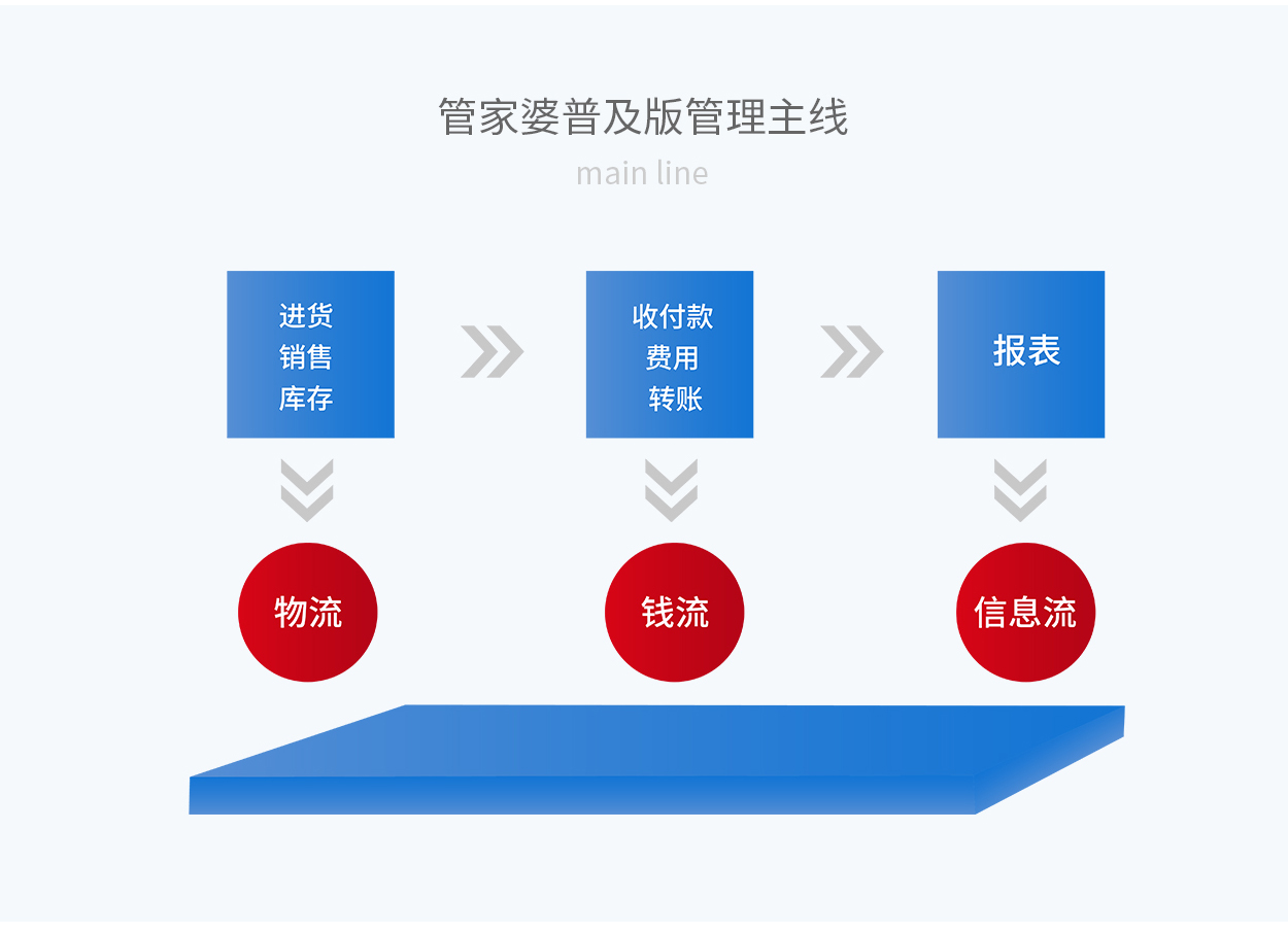 7777888888精準(zhǔn)管家婆,穩(wěn)固計(jì)劃實(shí)施_并發(fā)版38.800