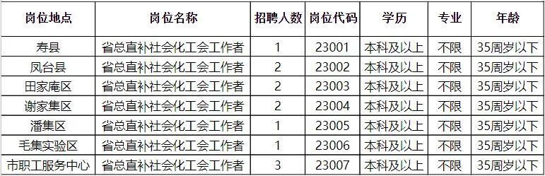 蒲城司機招聘最新資訊