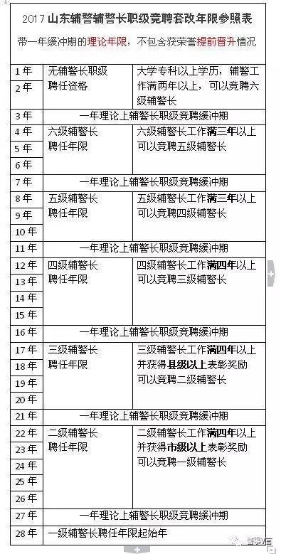 警察職級套改最新動態(tài)，深度分析與個人觀點(diǎn)分享
