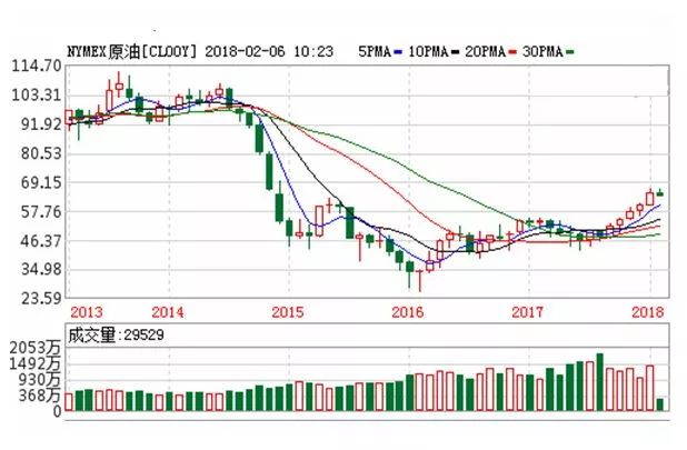 國(guó)際原油價(jià)格最新行情與心靈旅行的交匯，行情觀察與體驗(yàn)之旅