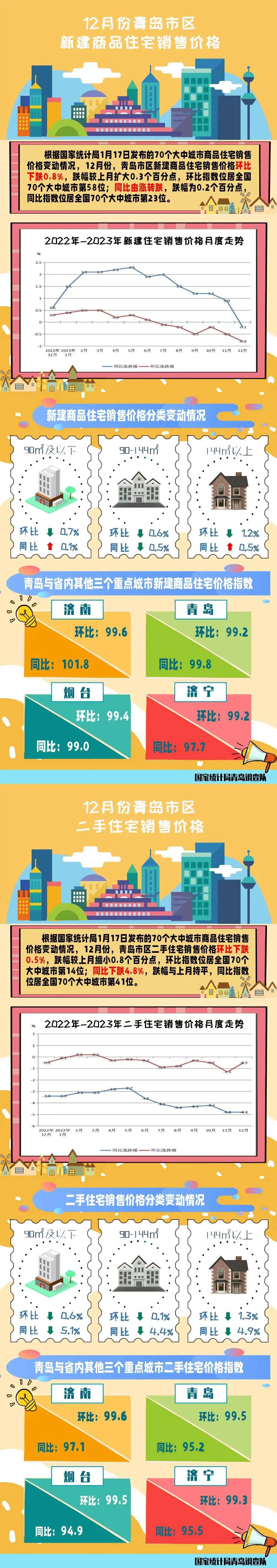 青島最新房價(jià)走勢詳解與指南