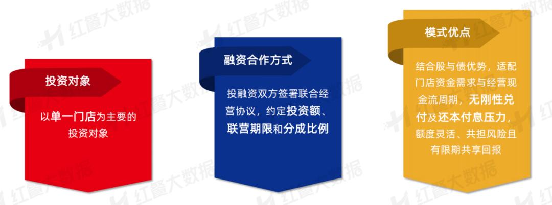 最新投資模式詳解，一步步引導(dǎo)你完成投資任務(wù)