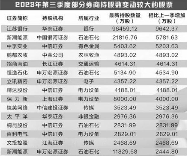 券商最新持股深度分析與觀點闡述，最新持股數(shù)據(jù)與趨勢解讀