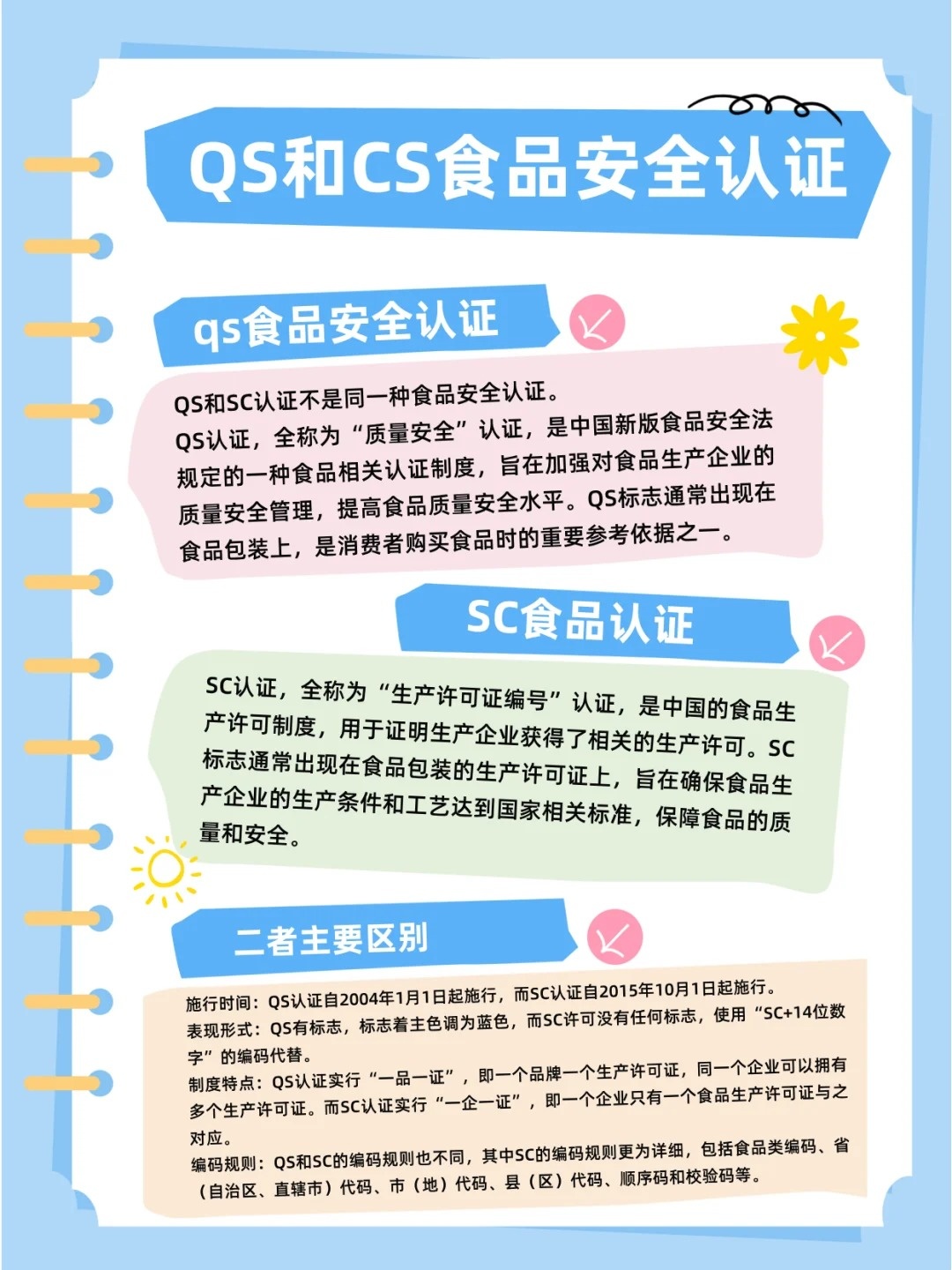 最新qs認證,最新QS認證詳細步驟指南