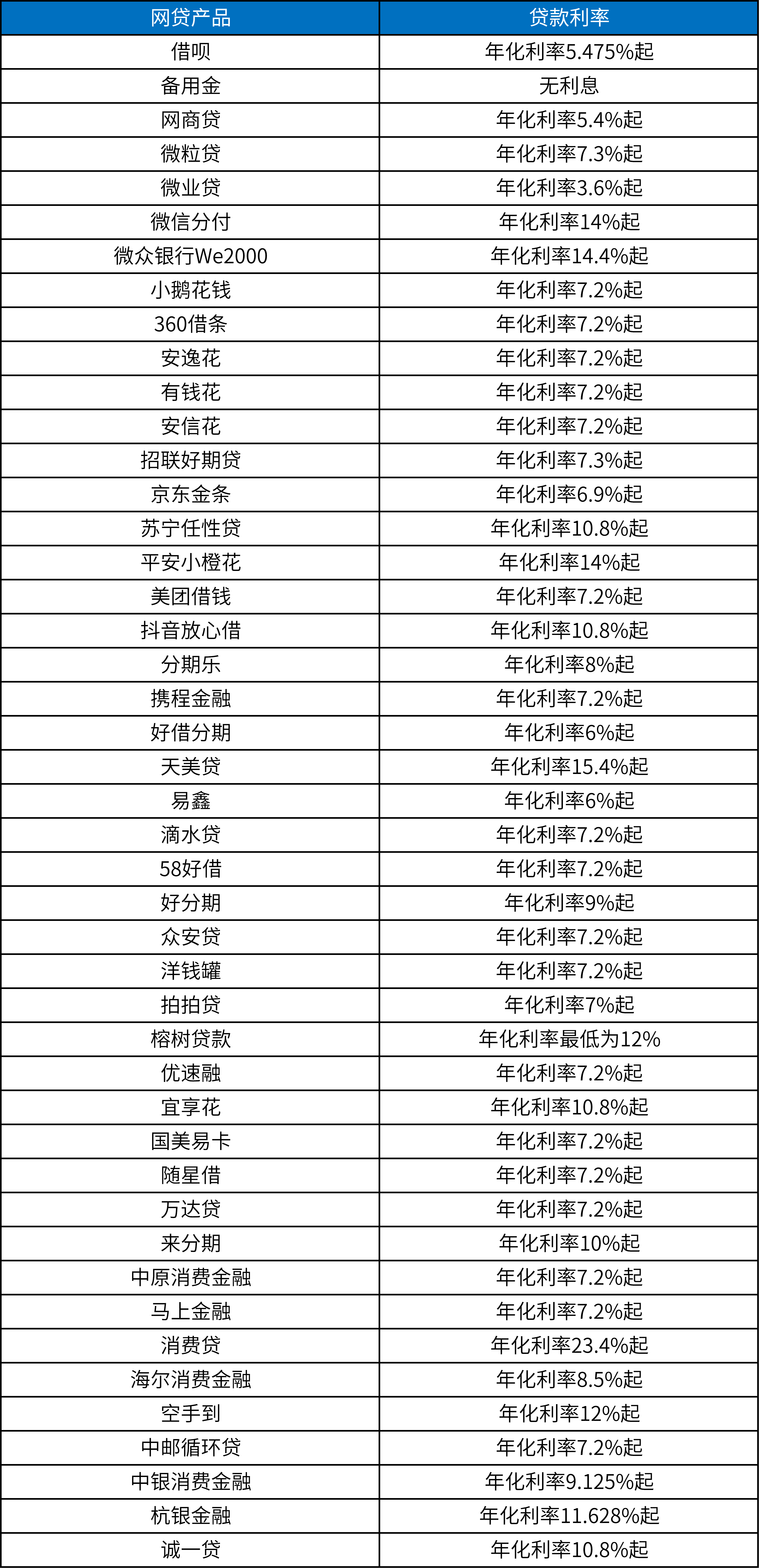 最新借款大全，融資寶典，助力你的借款需求