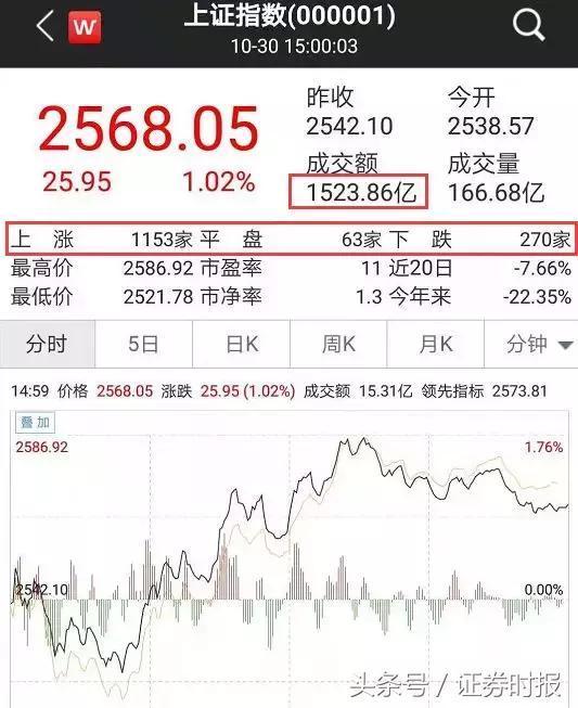 滬市最新公告觀點(diǎn)深度解讀