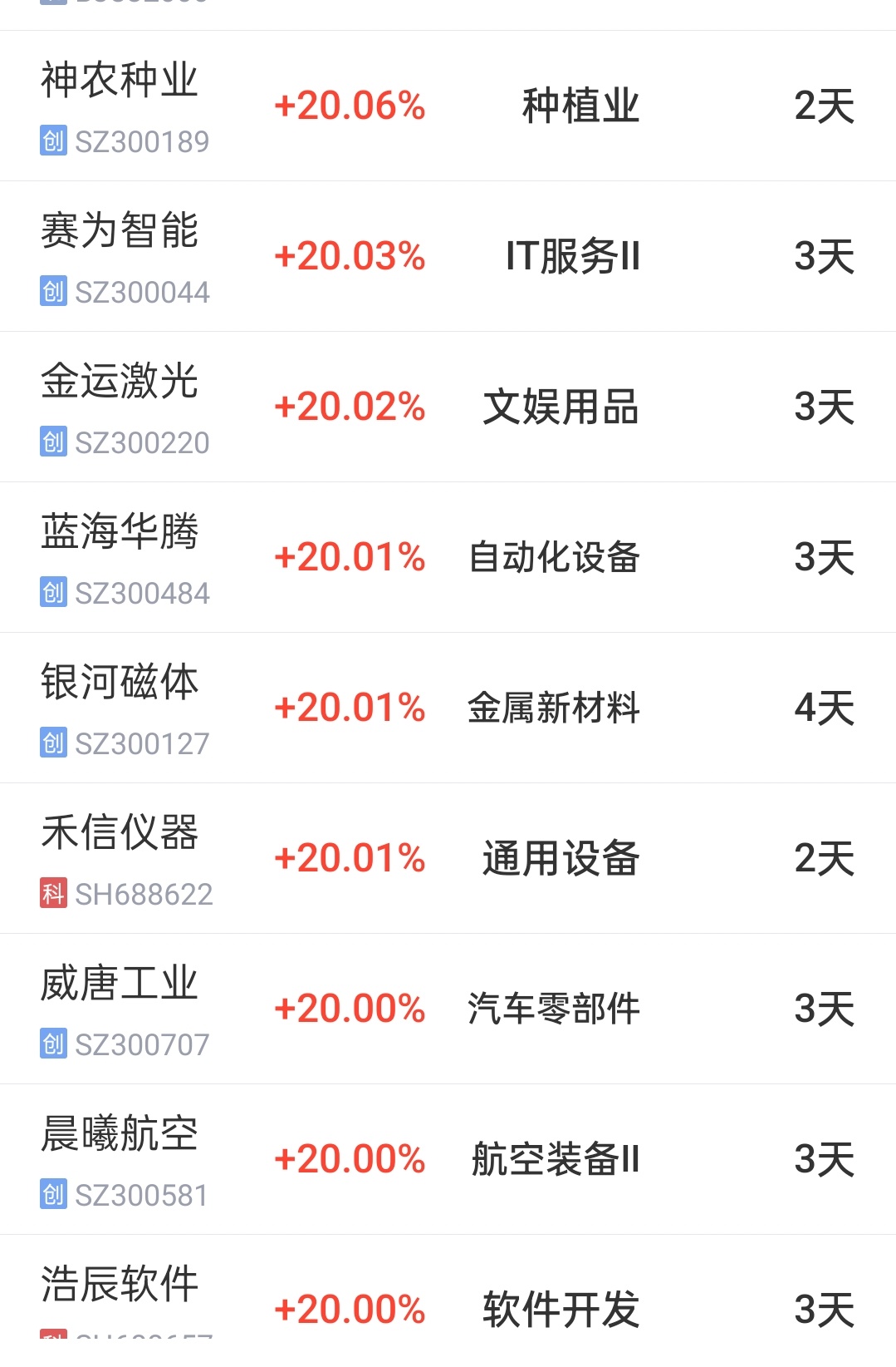 400027最新利好,探討400027最新利好，深入解析與觀點闡述
