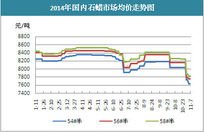 最新石蠟行情，與自然美景的邂逅之旅，探尋內(nèi)心平靜之道