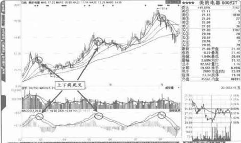 科技與金融融合重塑投資體驗(yàn)，最新股市價(jià)格一覽