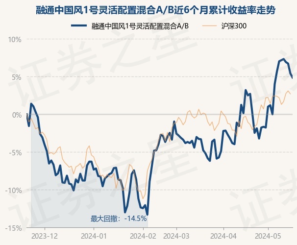 關(guān)于840001最新凈值的深度解析與最新凈值公布