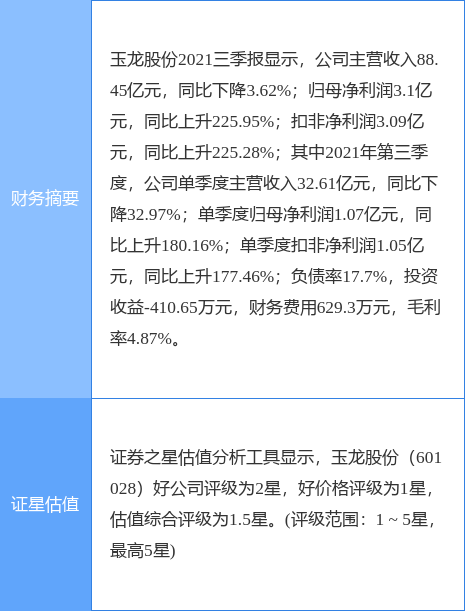河北綠材建筑 第7頁