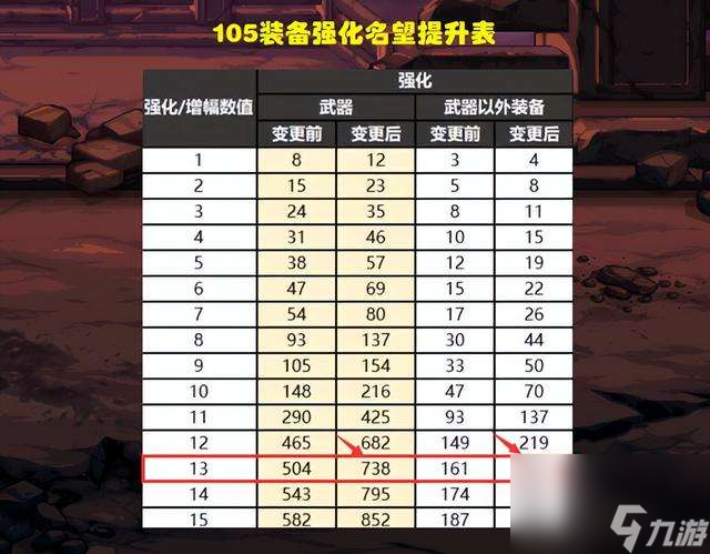 DNF最新強化規(guī)則揭秘，鍛造之旅深入小巷的奧秘