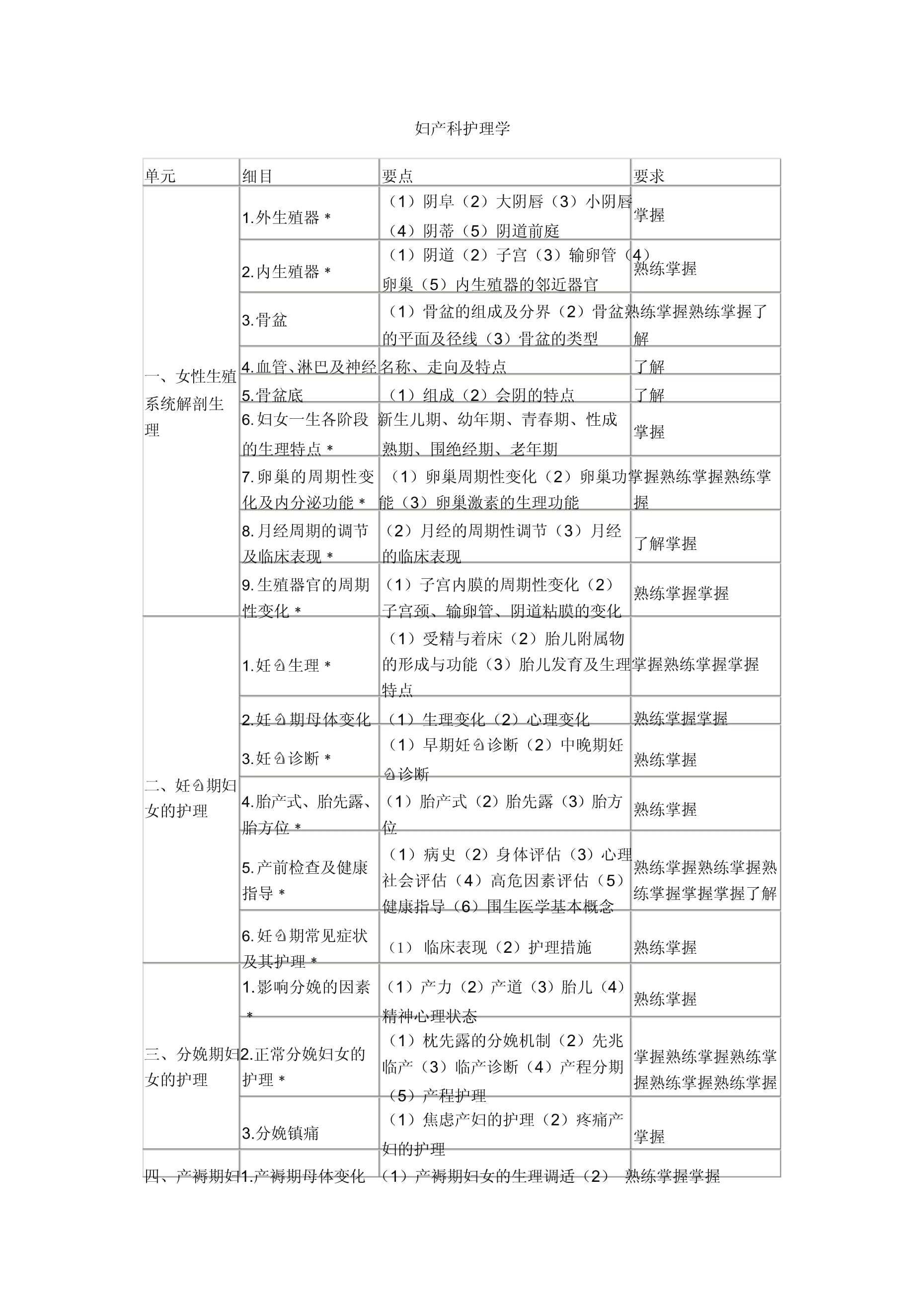 產(chǎn)科最新護(hù)理項目，與自然美景相遇，探尋內(nèi)心平和寧靜的旅程
