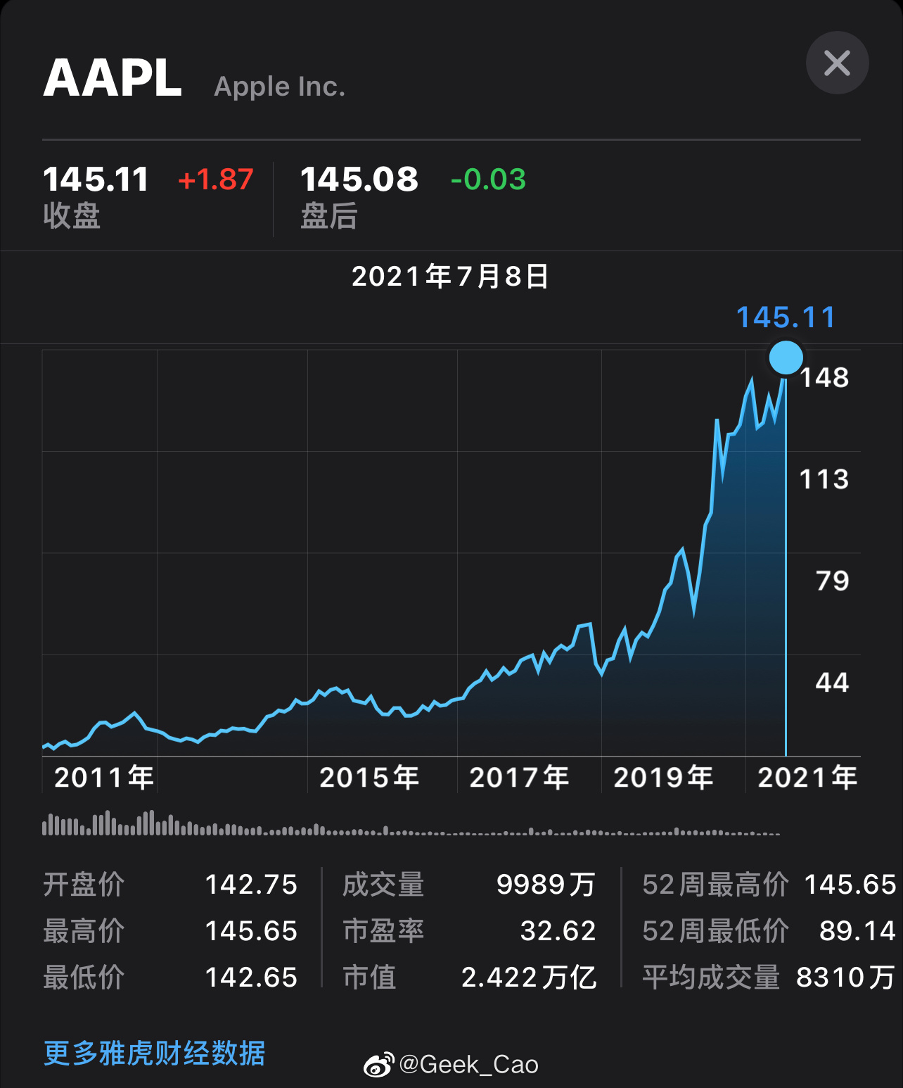 蘋(píng)果市值最新動(dòng)態(tài)，追蹤與了解的詳細(xì)步驟指南