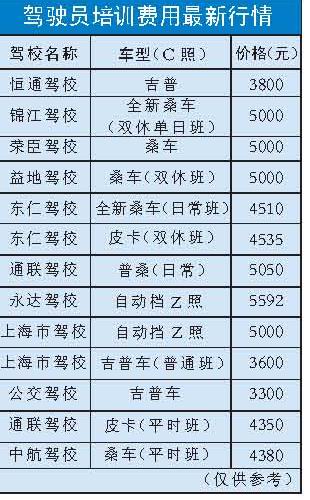 晉江駕校最新價(jià)格全面解析，讓您輕松獲悉駕校費(fèi)用詳情