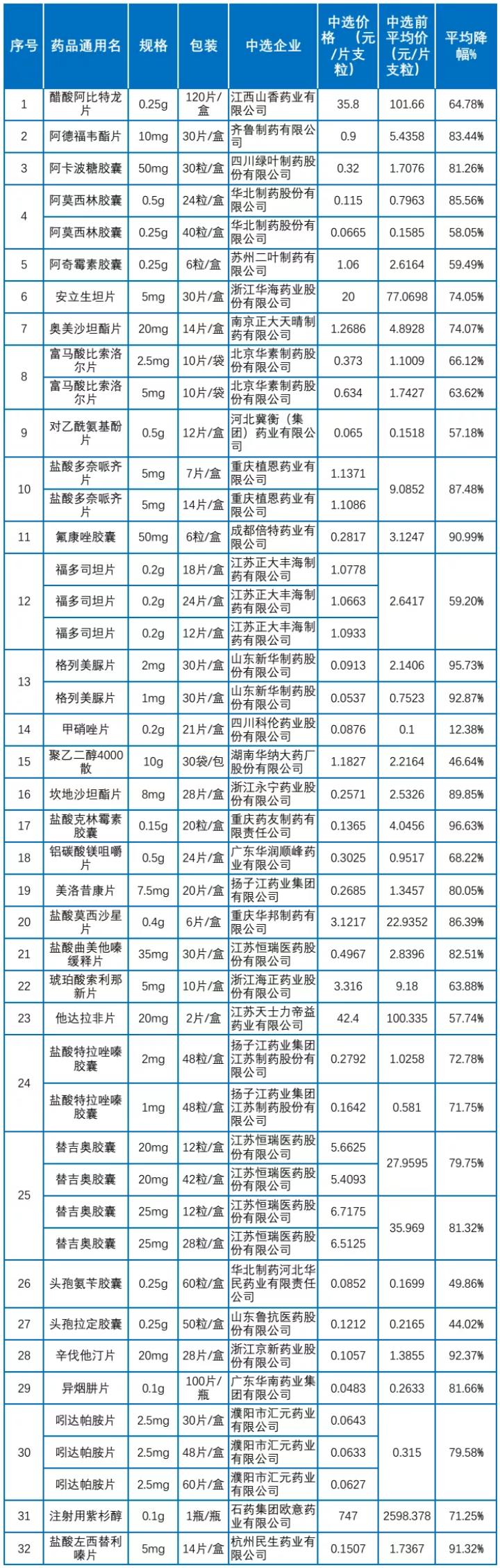 唐山最新降價(jià)車型，科技駕駛夢(mèng)想，生活因降價(jià)車型而不同