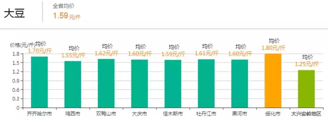 青豆價(jià)格最新行情與一場自然美景的旅行探索之旅