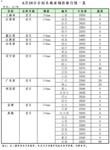 江蘇廢鋼最新行情揭秘，小巷中的隱秘寶藏探尋