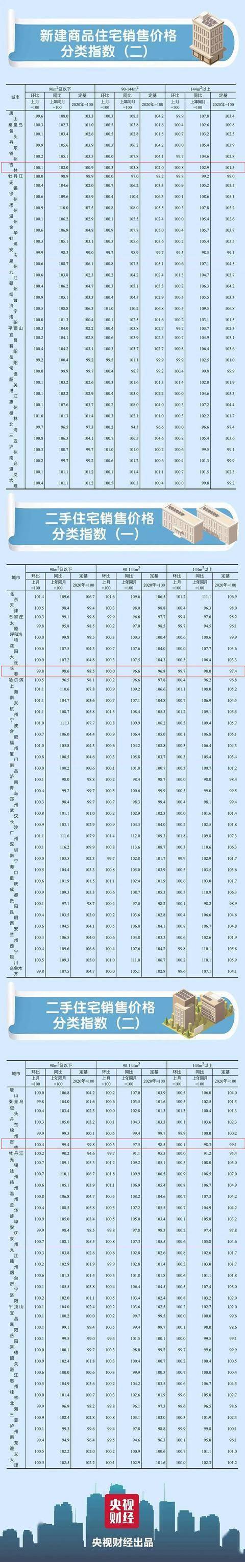 長春樓市最新行情揭秘，巷弄深處的驚喜發(fā)現(xiàn)