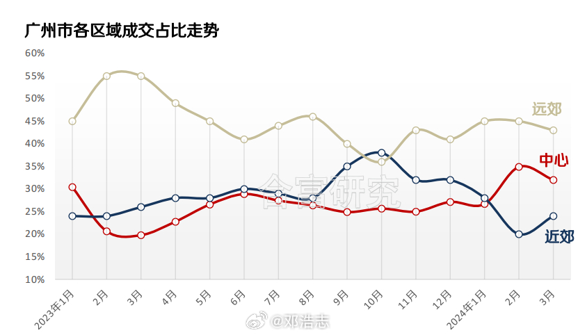 廣州樓市最新動(dòng)態(tài)及走勢分析