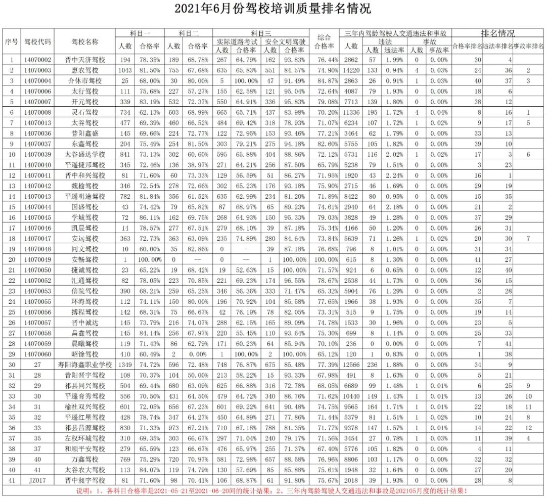金昌駕校最新排名，與自然美景的心靈之旅之旅體驗報告