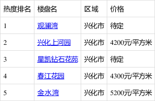 第3頁
